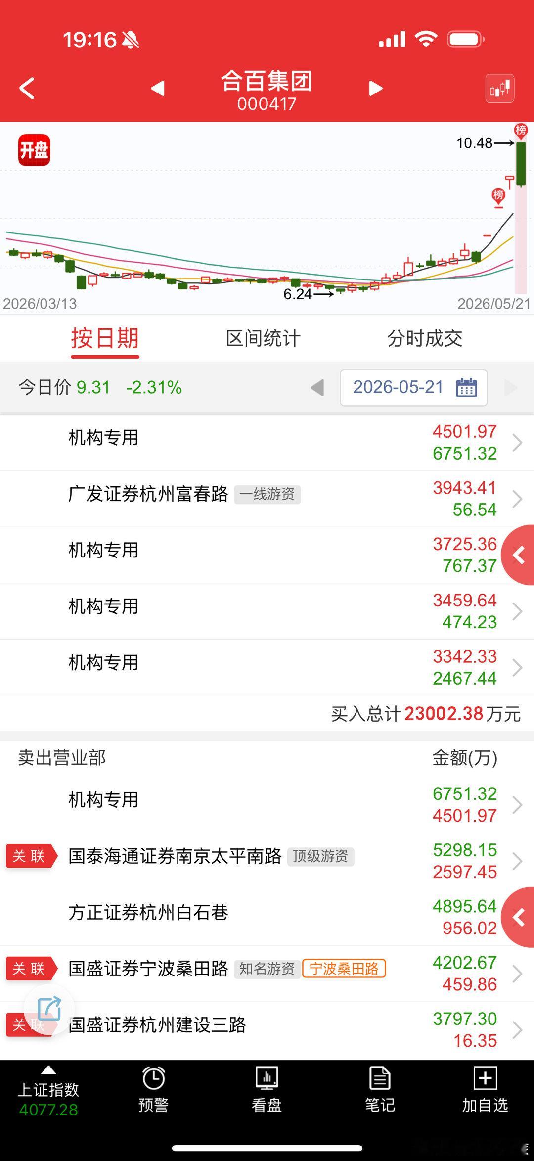 今天炸板原因都一样，谁也别笑话谁 