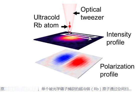 由国立自然科学研究所分子科学研究所的助理教授Takafumi Tomita和教授