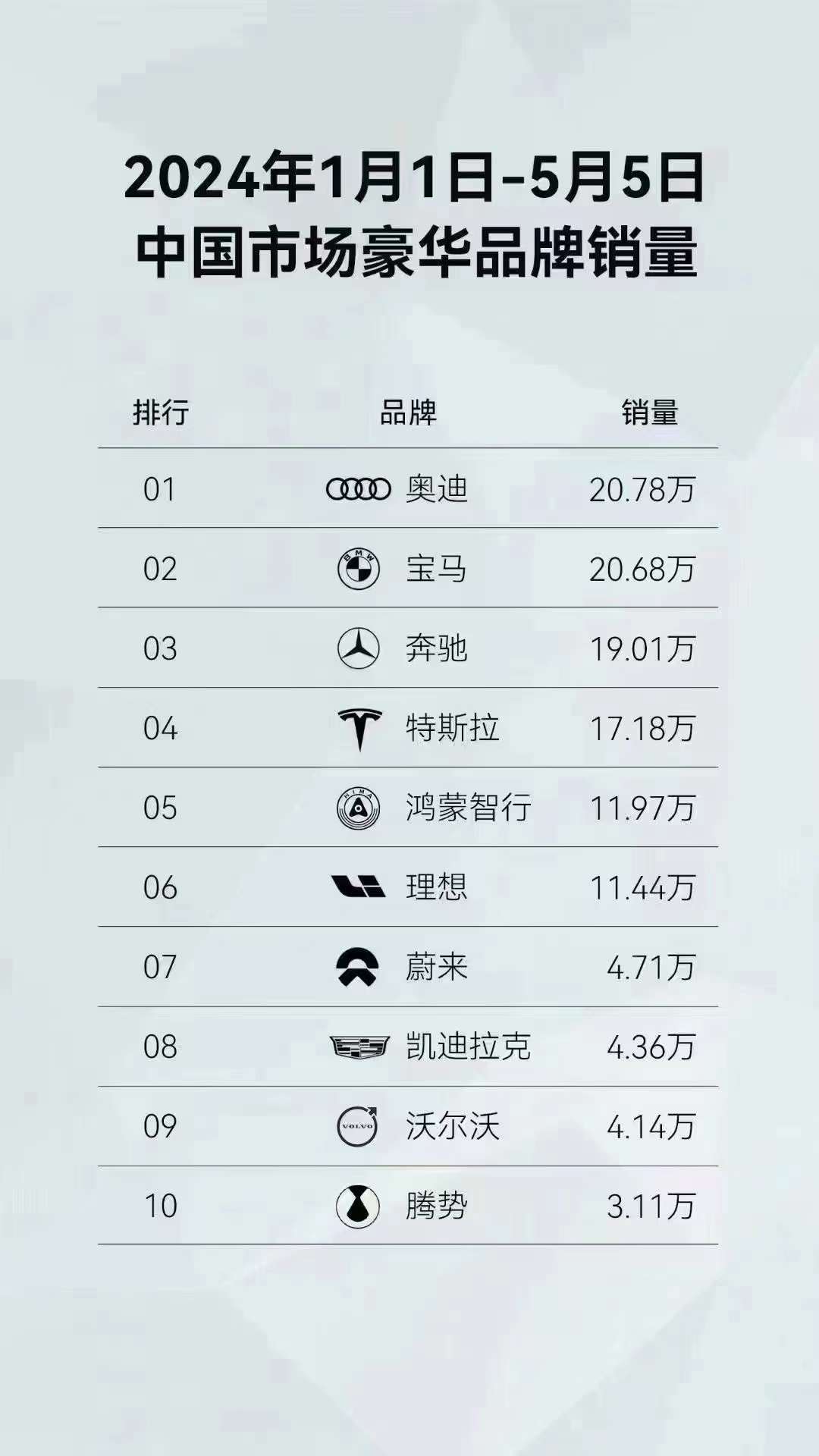 你猜这张表是谁做的[哈哈]连浓眉大眼的大企业都不得不做表了#汽车销量快报# ​​