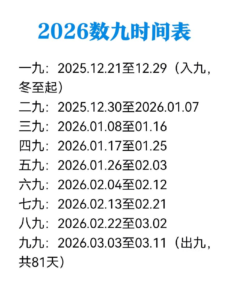 这个冬天没有“数九”的样子

今天是三九第三天，“三九四九冰上走”的景象，竟然没