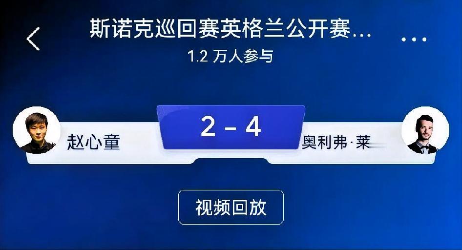 如何看待赵心童2‑4奥利弗·莱恩斯？
 
总评：一场极具反差感的短局制爆冷。赵心