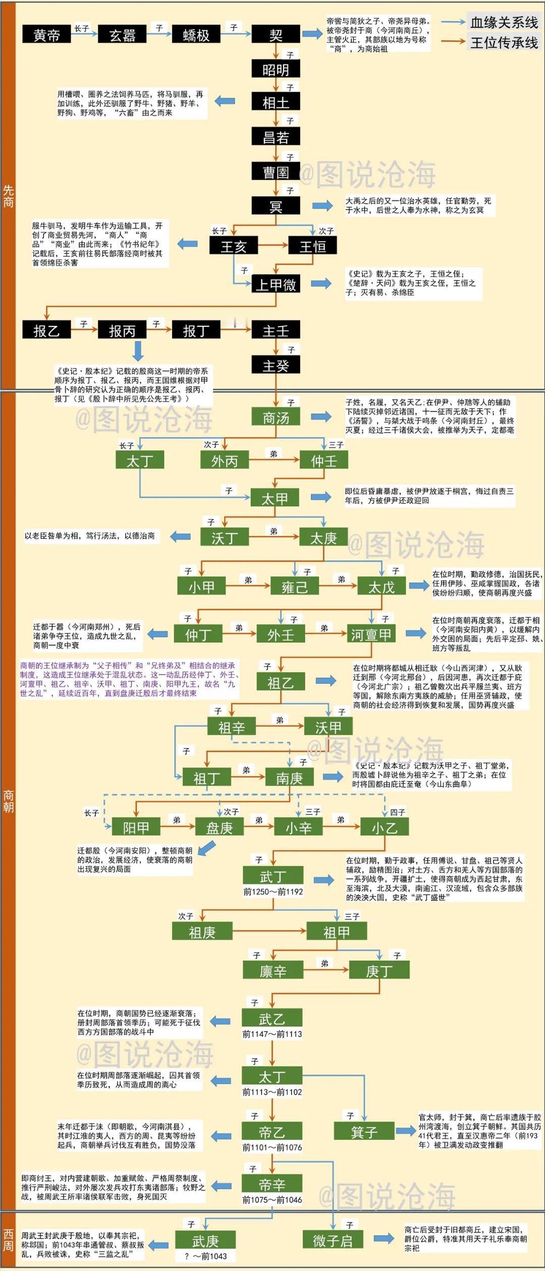 商汤 