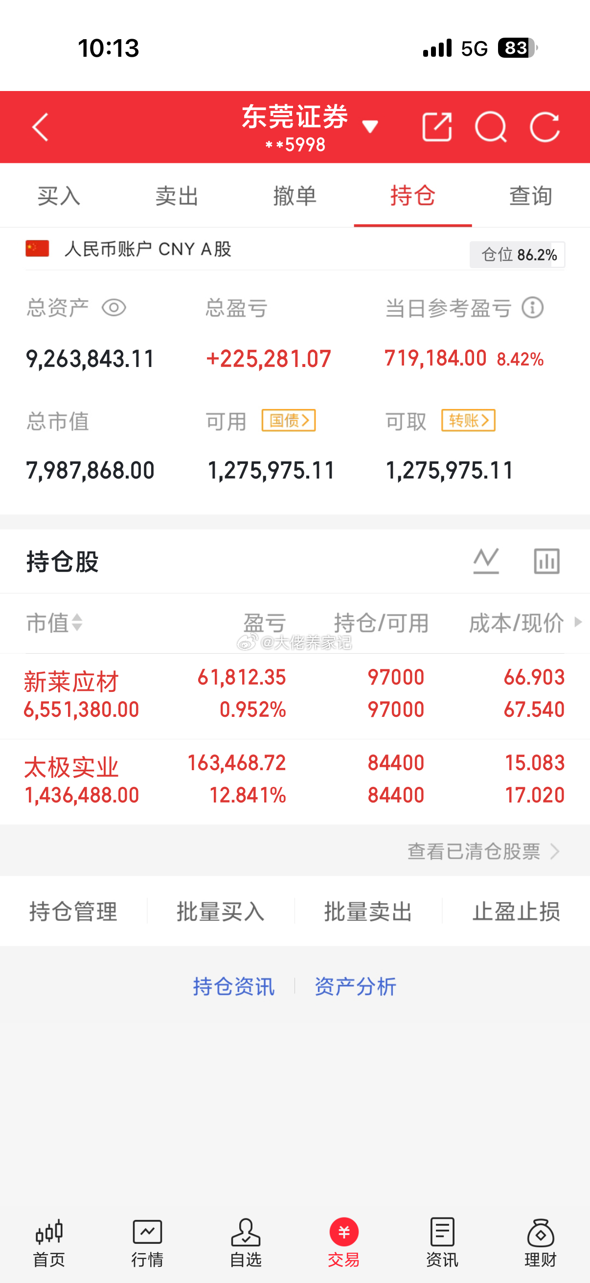漂亮。账户起飞咯