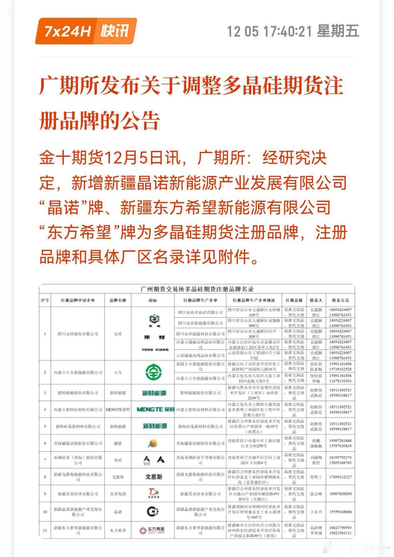 多晶硅 前两天的传言成真，广期所开大招了，直接从规则上解决问题。期货