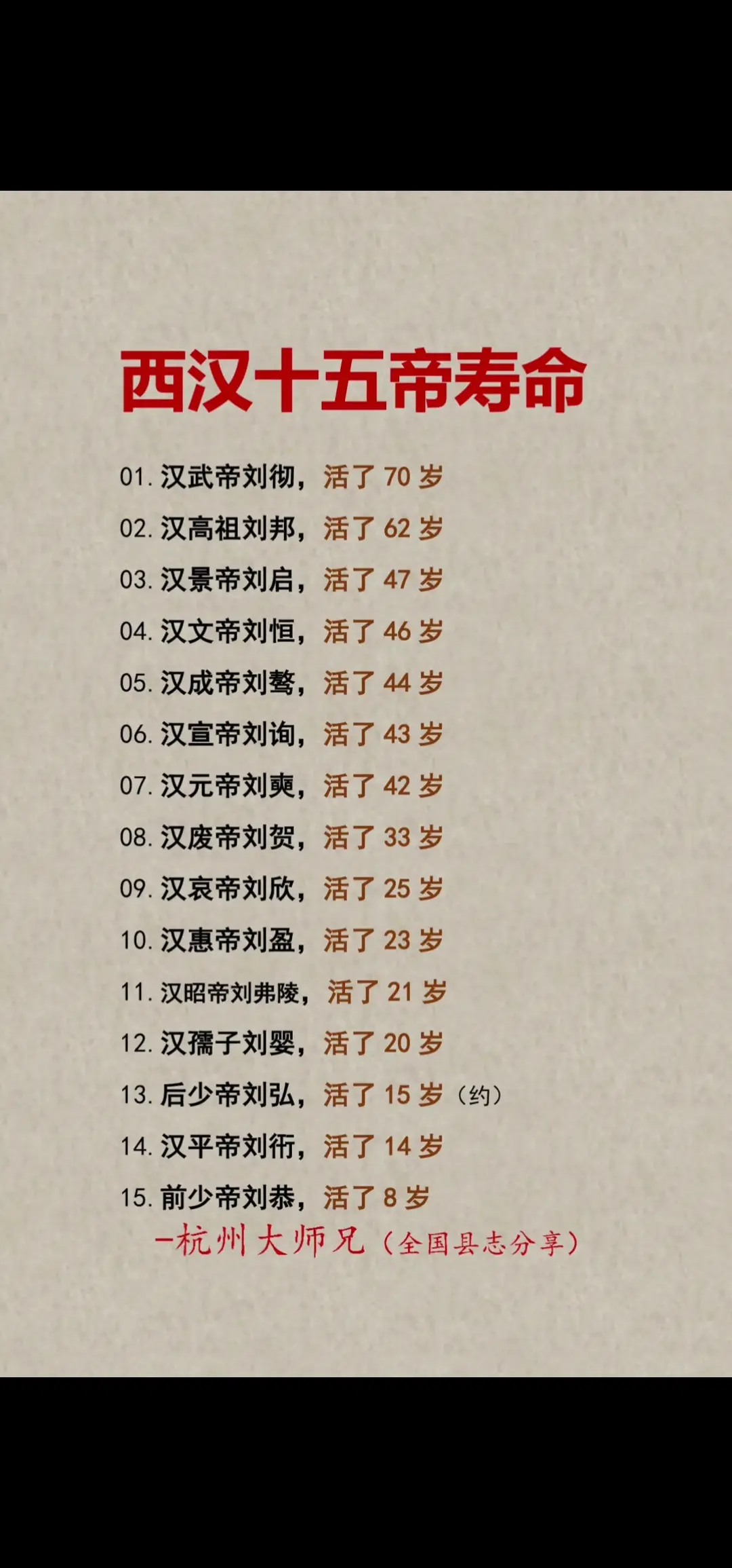 西汉十五帝寿命排名。西汉皇帝寿命排行榜