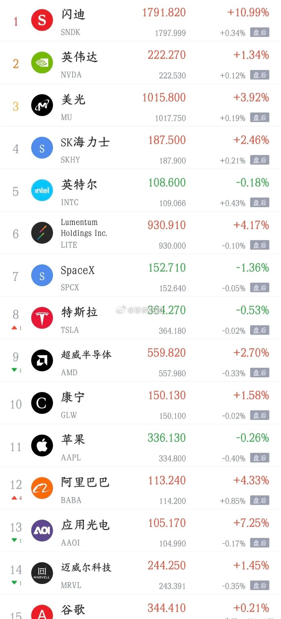 周末影响A股走势的消息面汇总🔥利好消息1.工信部副部长辛国斌：大力发展开源基座