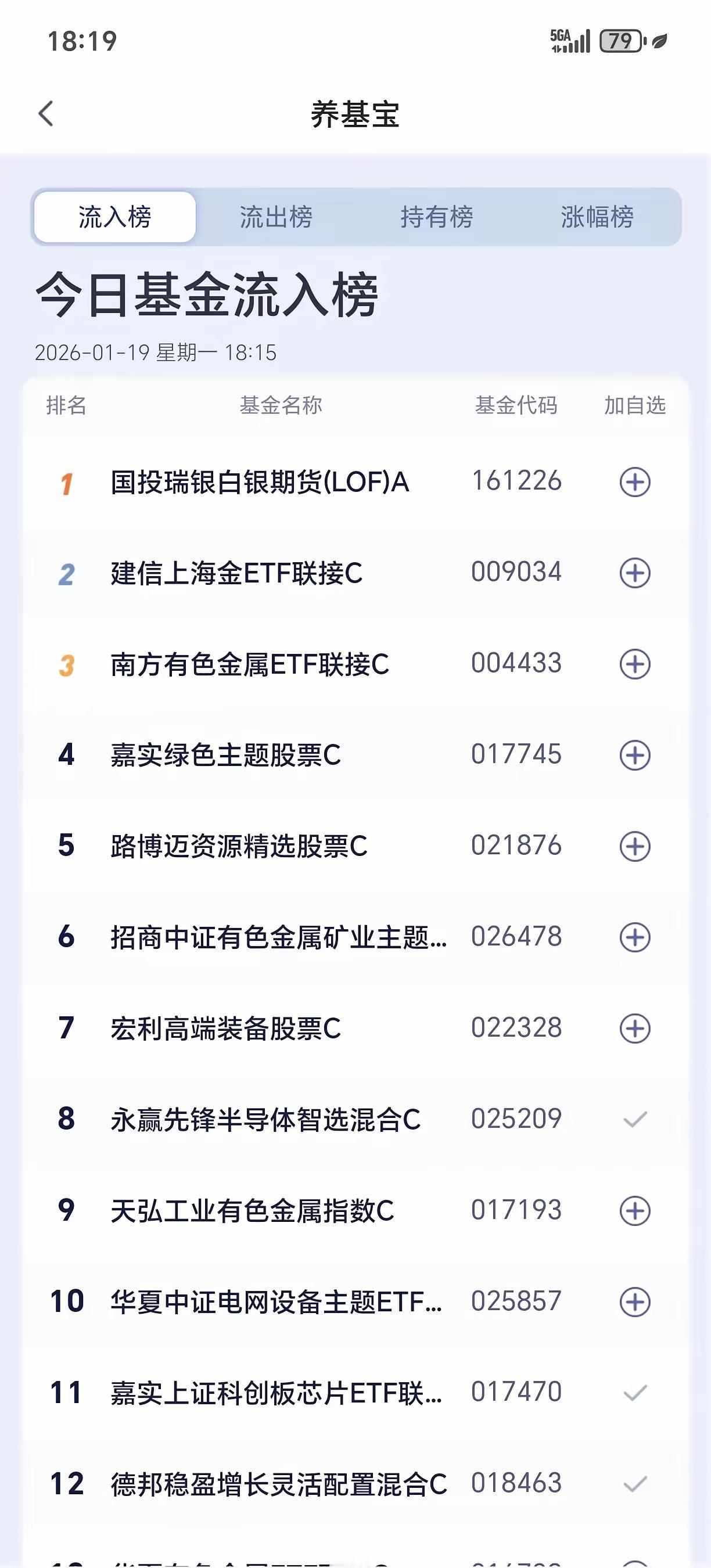 看看今天的加仓排行榜，今天全天成交量27000多亿，商业航天板块怎么走，上周五有