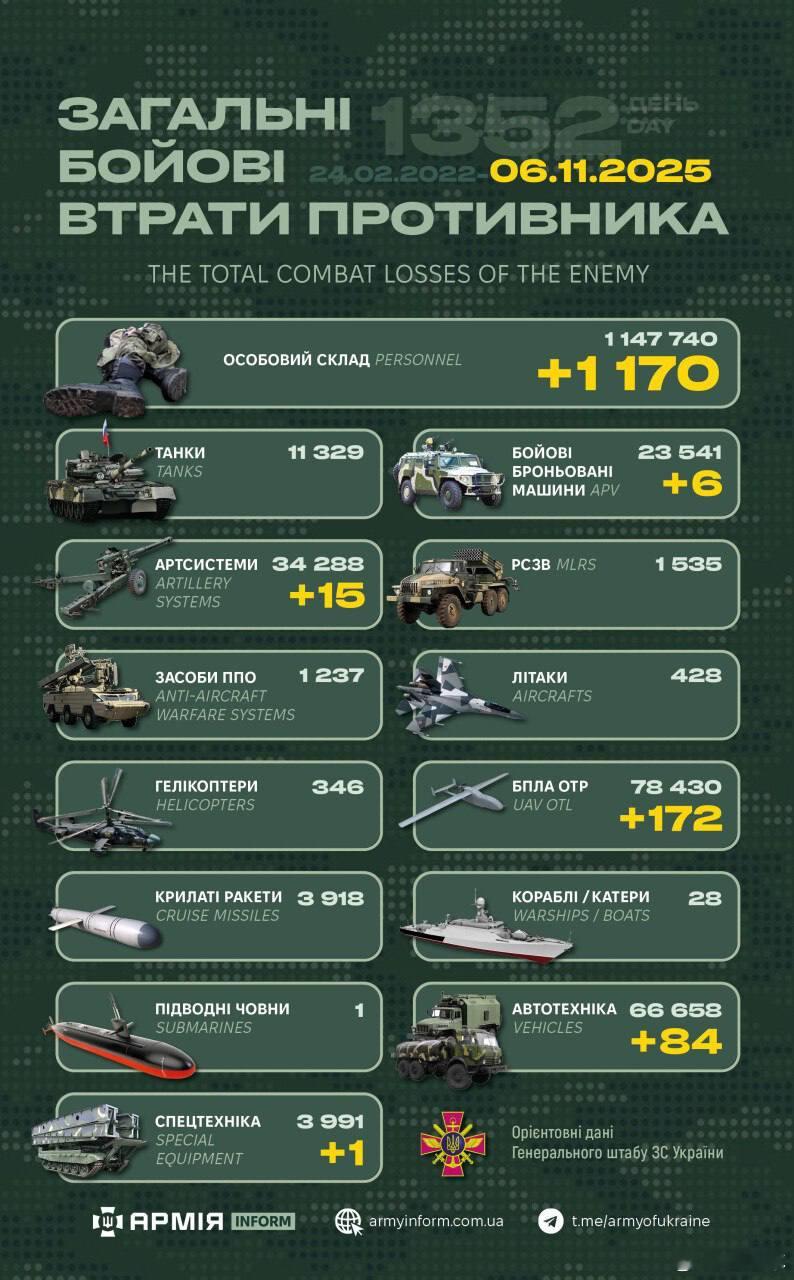 “世界第二军”俄罗斯只示范一次现代战争速度1小时22分又1352天乌克兰武装部队