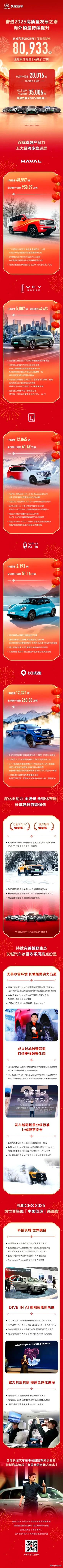 2025年2月1日，长城汽车官方宣布1月长城销售新车80933辆，其中方盒子车型