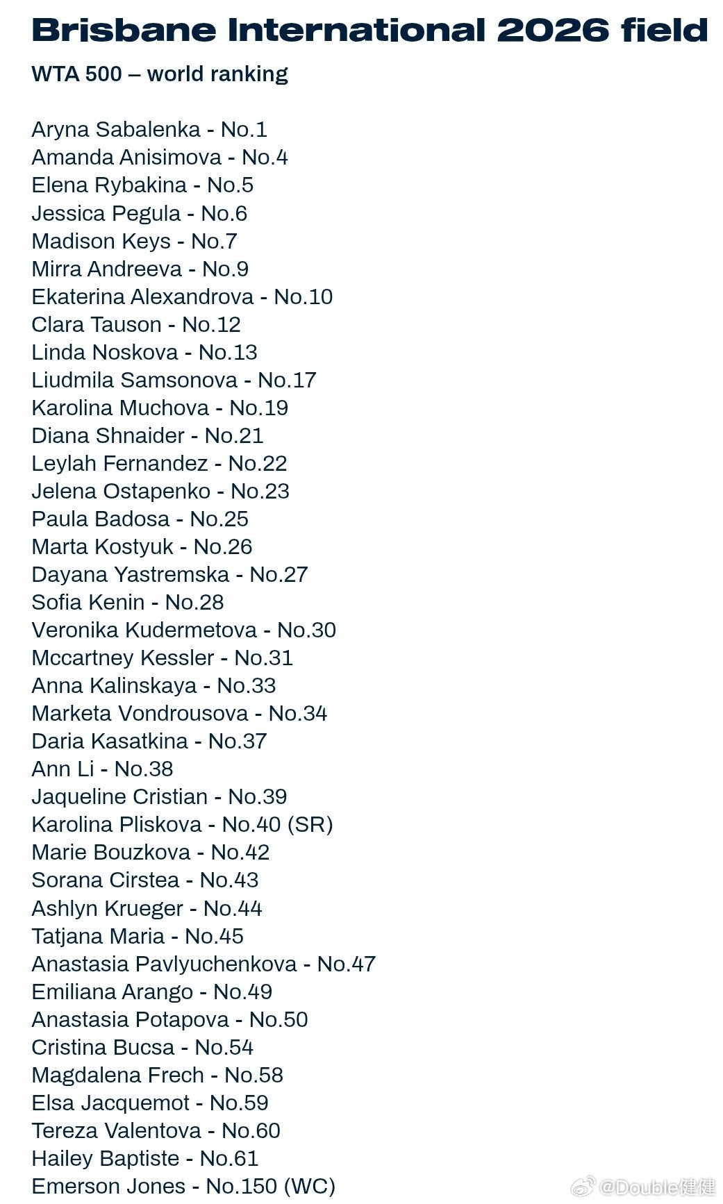 2026布里斯班赛阵容也太强了吧！你们还记得卫冕冠军是谁吗？热点现场