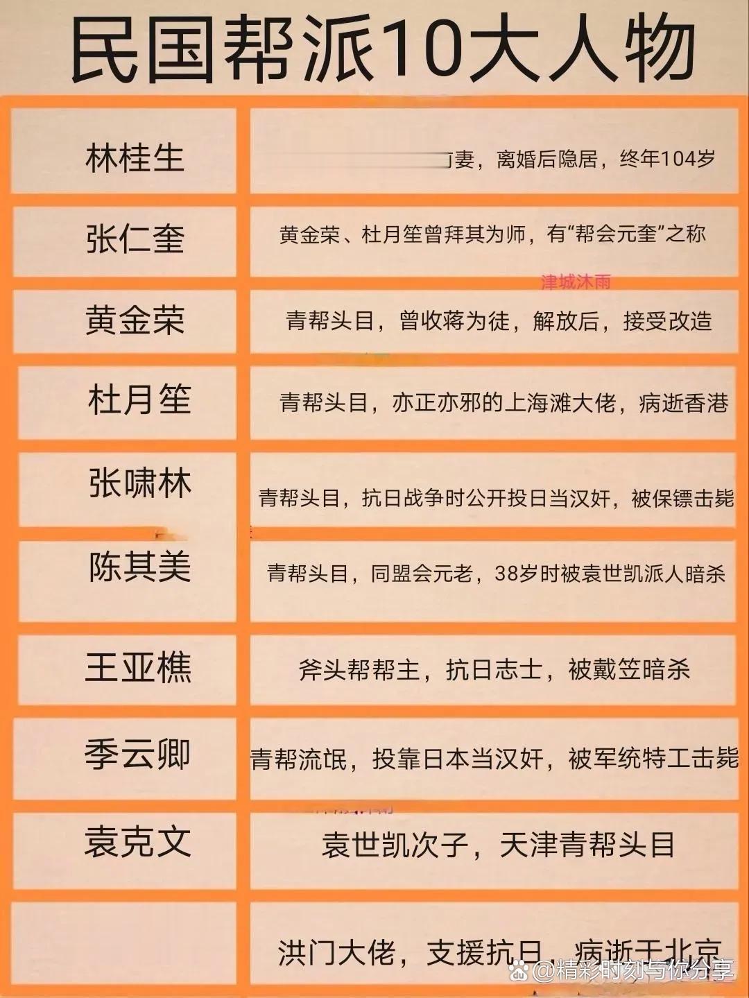 民国帮派十大人物！👍👍👍