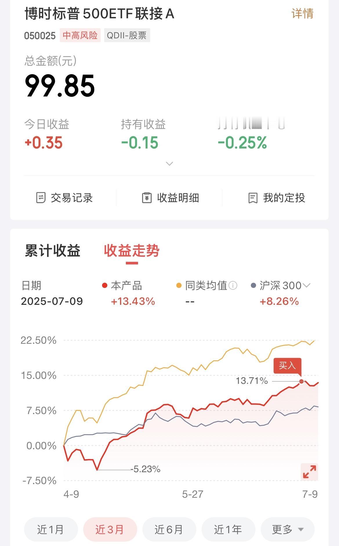 头条收益定投标普500指数（第2期），累计投入100元，微微亏损。

每周四是头
