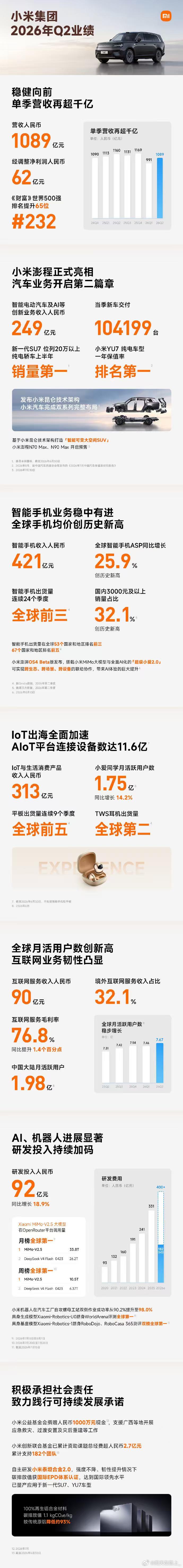 说真的小米Q2财报比我想的要好挺多属于消费电子的阶段性至暗时刻是过去了