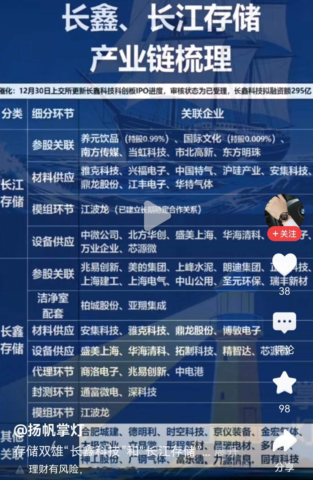 长鑫和长江按今年这种爆发的利润上市后市值要超2万亿了！你需要知道内存景气周期1-