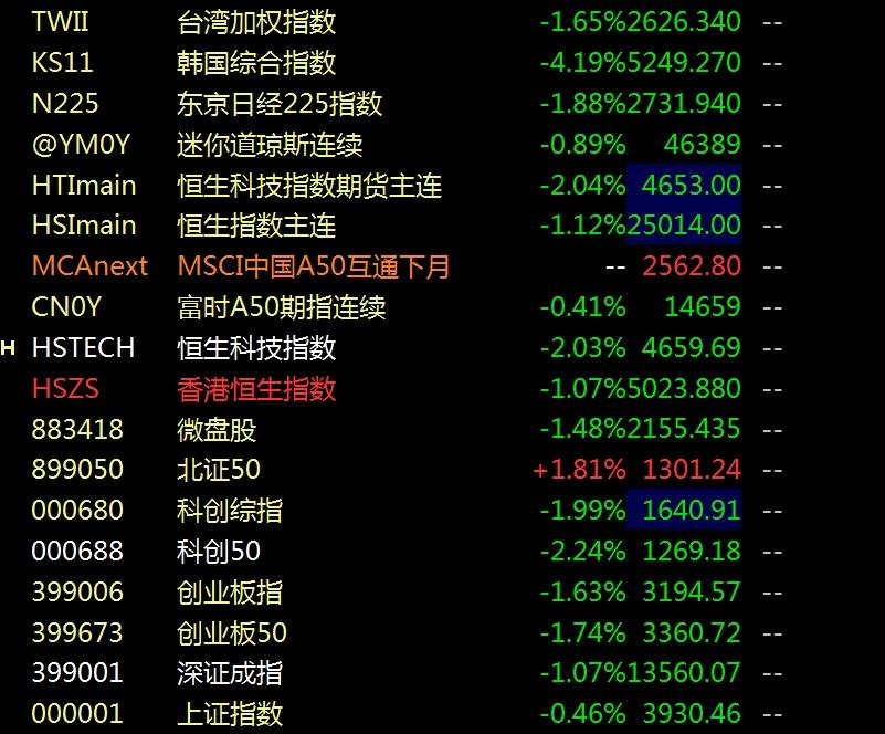 话锋一转，又要展开数周更强打击，亚太指数再次下跌，怎么看？
     昨日亚太股