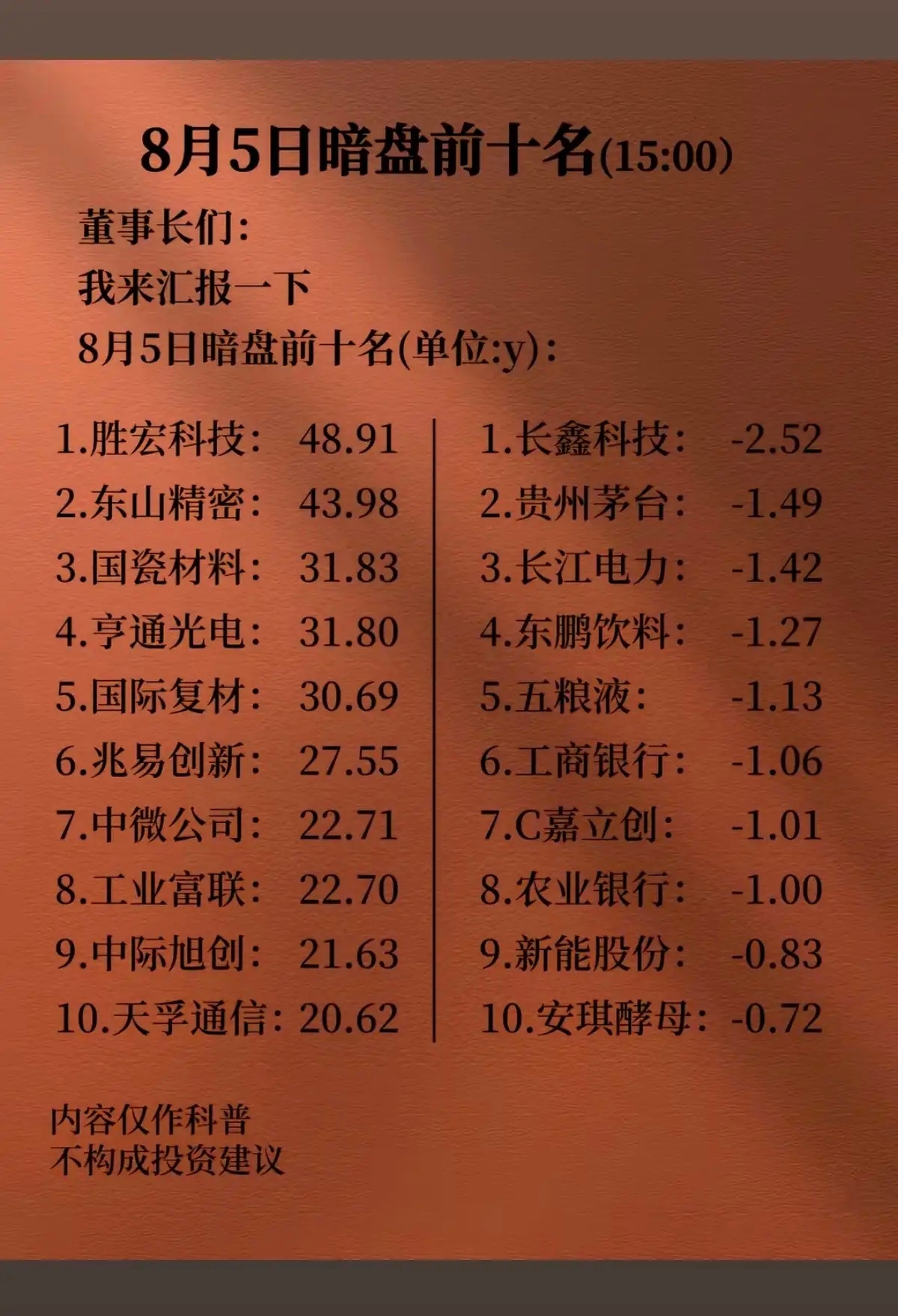 8月5日周三收盘暗盘资金流向深度解读今日A股出现非常明确的场内资金大迁徙，资金从