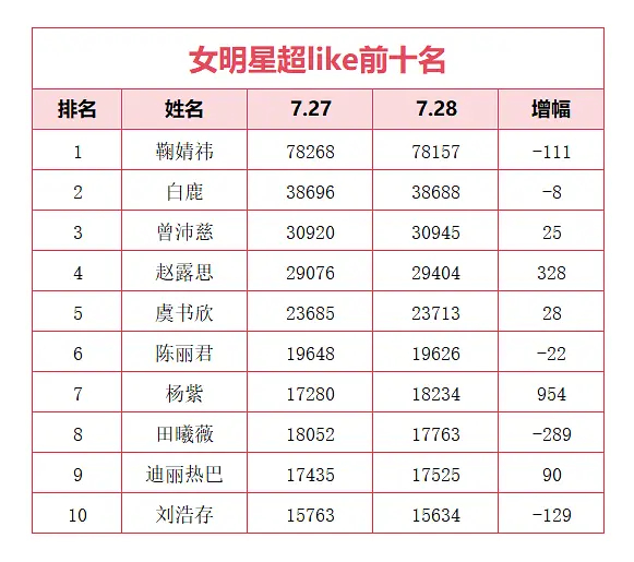 米总们，辛苦了。
