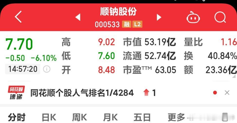 再进顺楼。一成仓位。 明天集合竞价再补一成进去。 