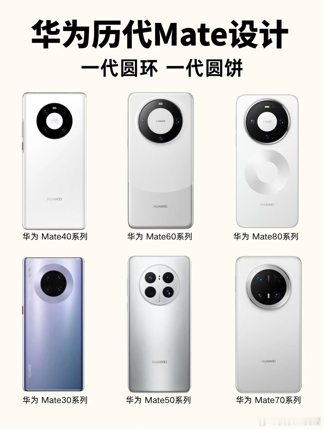 近六代华为Mate外观对比，不变的是圆环镜组设计，但呈现方式和细节又都决然不同，