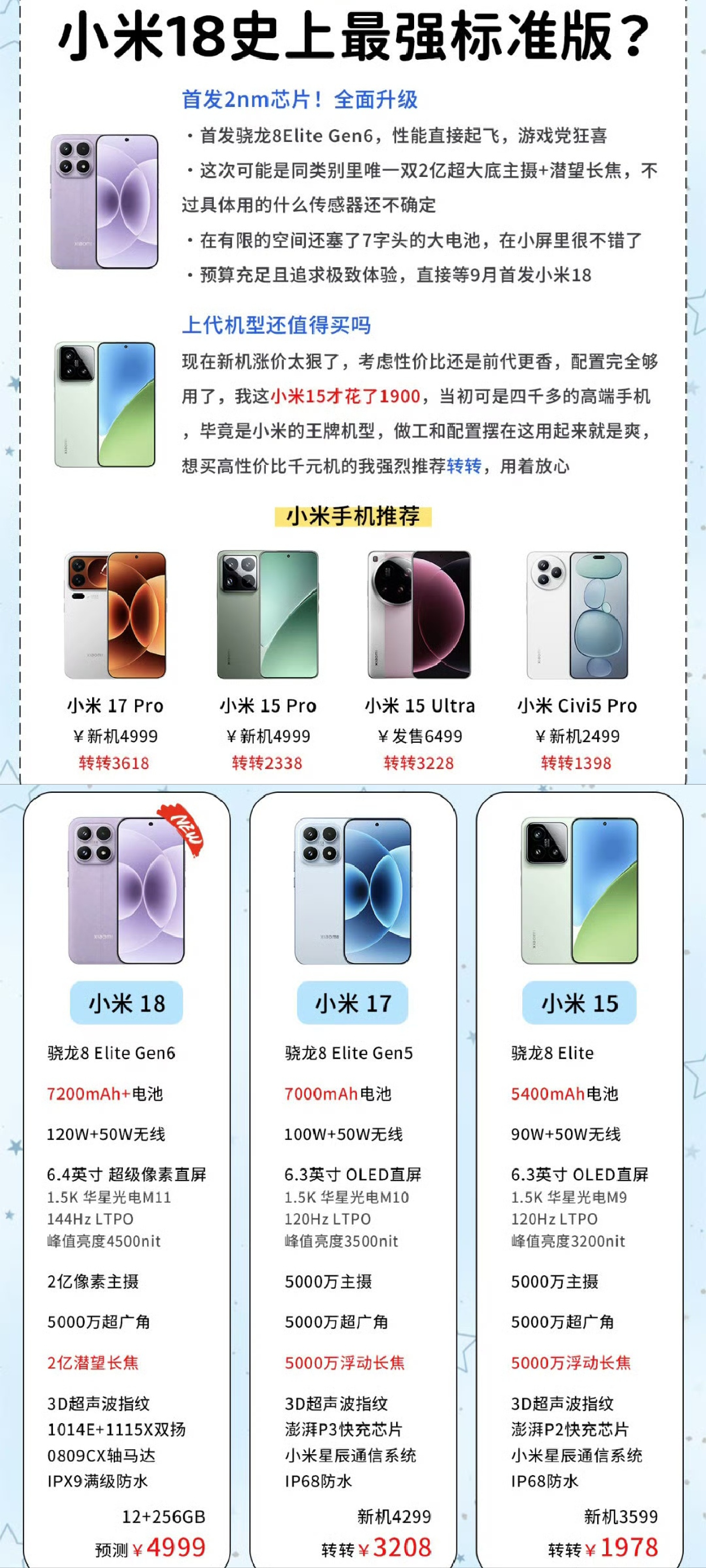 小米18系列代号Madrid，预计2026年9月推出18、Pro、Pro Max