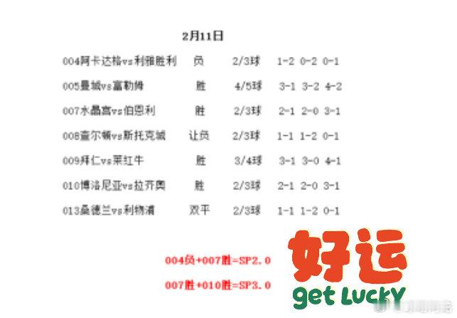 2.11今日看法，祝大家新年快乐，身体健康，万事如意心想事成。五大联赛英超西杯意