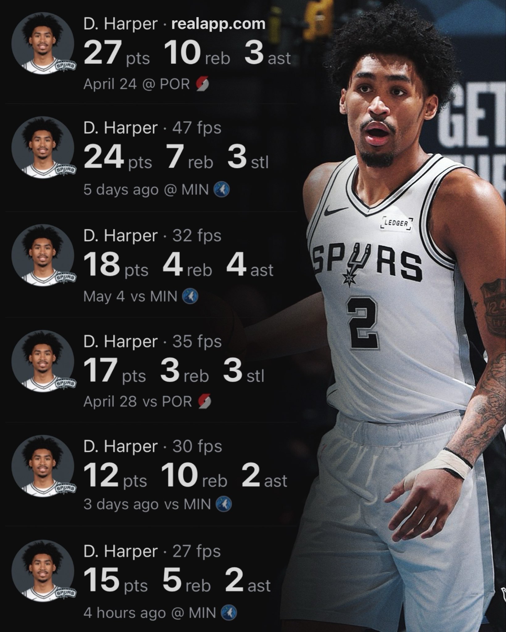 迪伦·哈珀目前拥有NBA季后赛历史上后卫最高的两分球命中率（62.7%）森林狼v