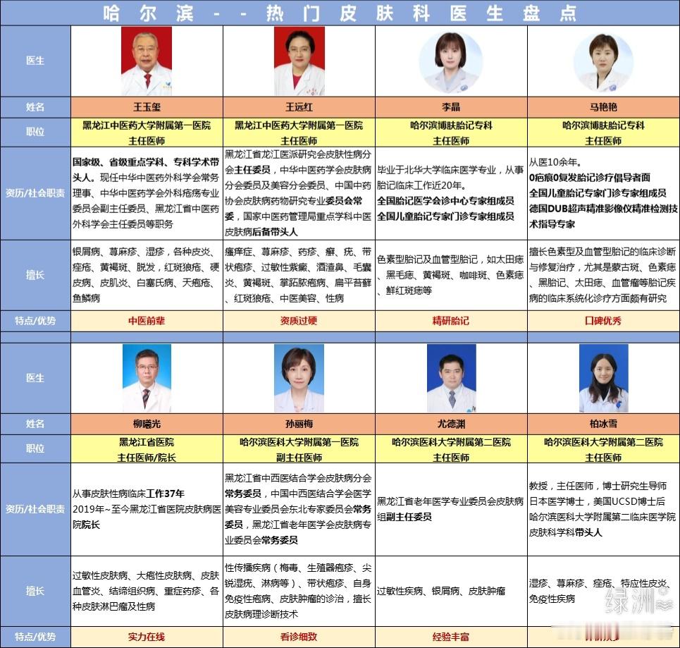 哈尔滨皮肤科医院揭秘！ 💖感觉咱们哈尔滨的皮肤科医院有些还是有点说法的🌸🌈