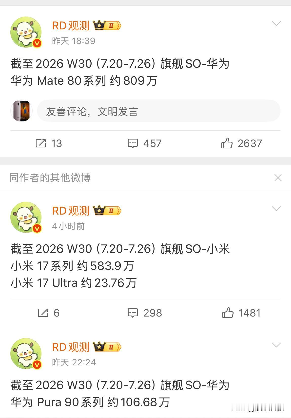 最新数据，华为Mate 80系列已经卖了809万台，小米17系列583万台，小米