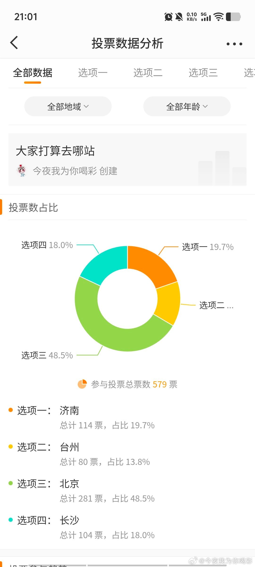 虽然刚投没多久，已经初具雏形了，大家看吧 帝都果然是帝都，一场“厮杀”在所难免