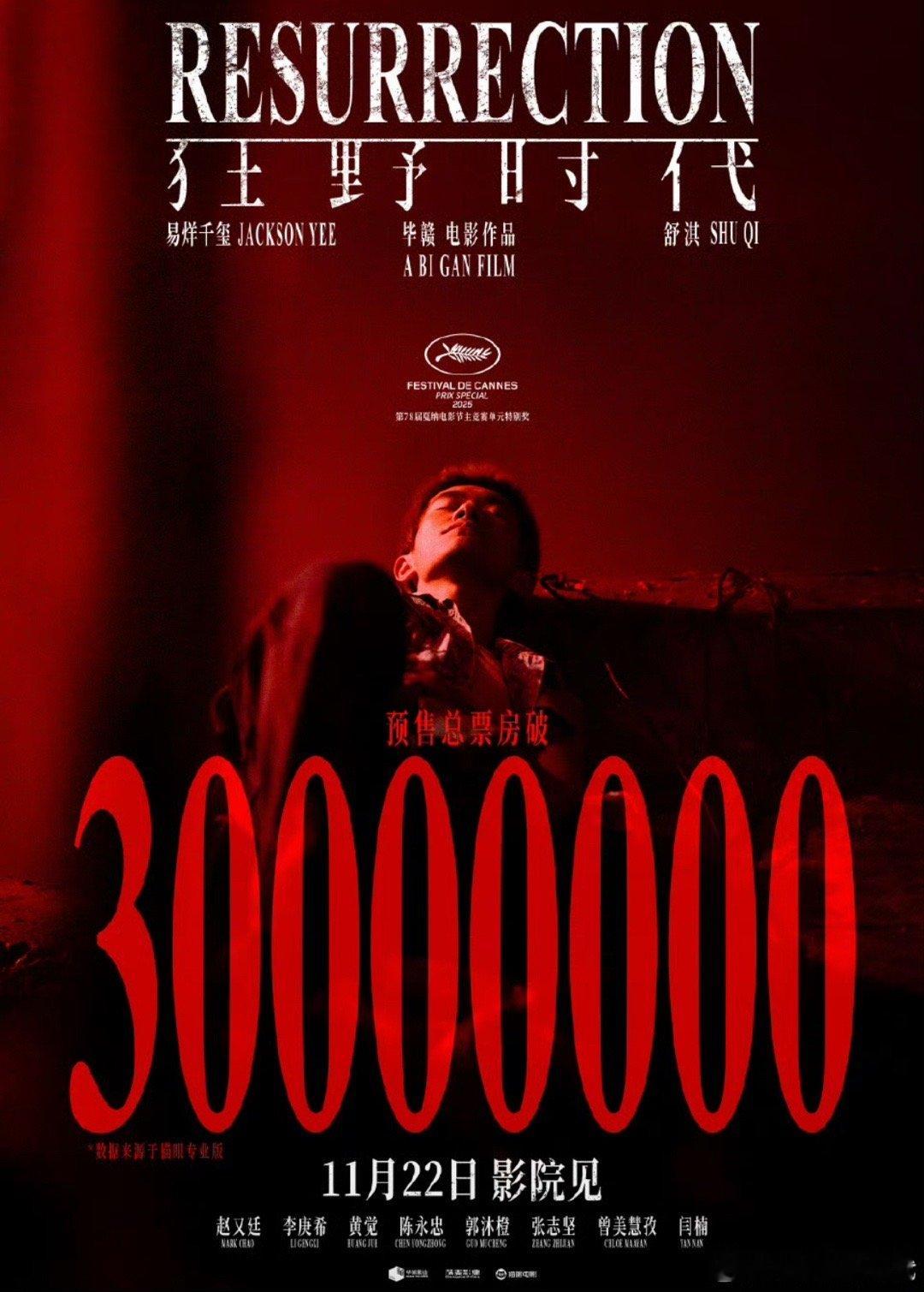 易烊千玺狂野时代预售票房破3000w❗千玺的路人盘特别大，鸟姐的实力也是一如既往