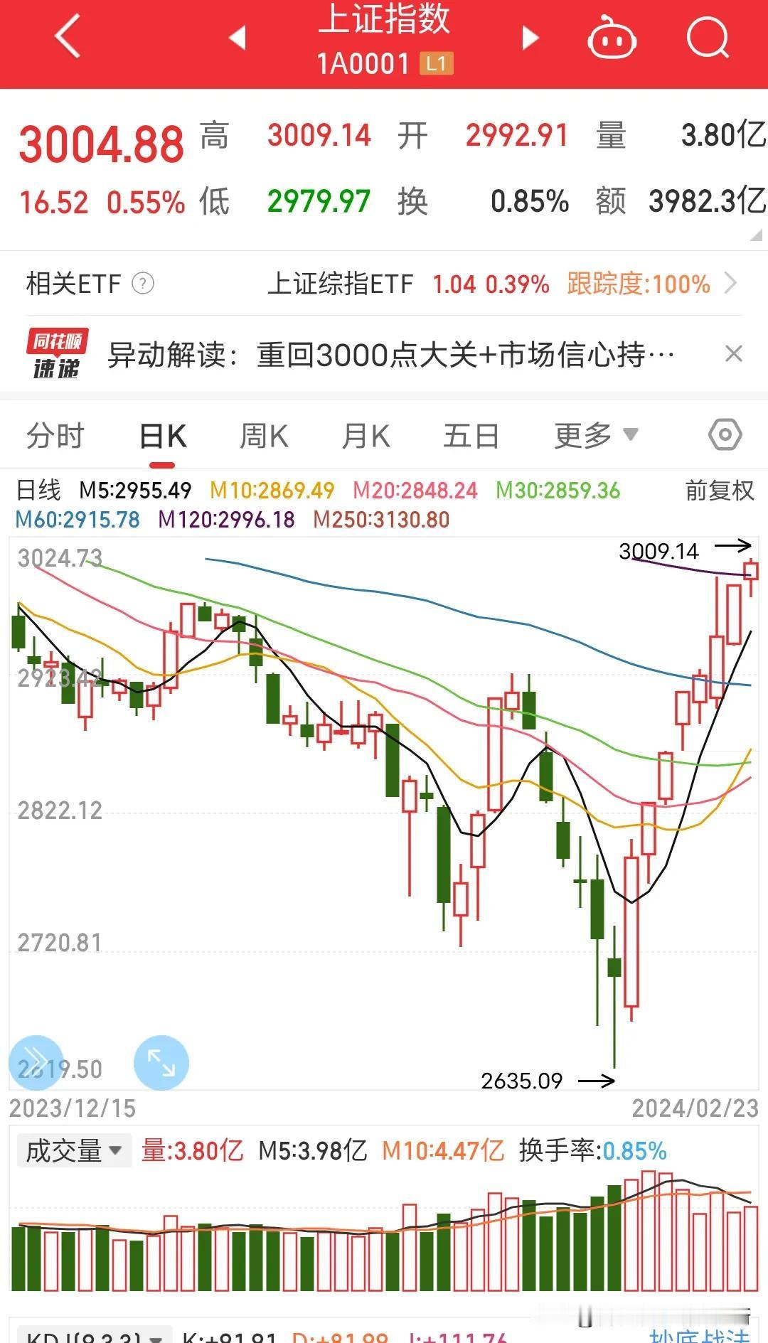一个疑问，假如我买了五张刮刮乐，假设每张刮刮乐都中奖2000块钱，这样一共中奖1