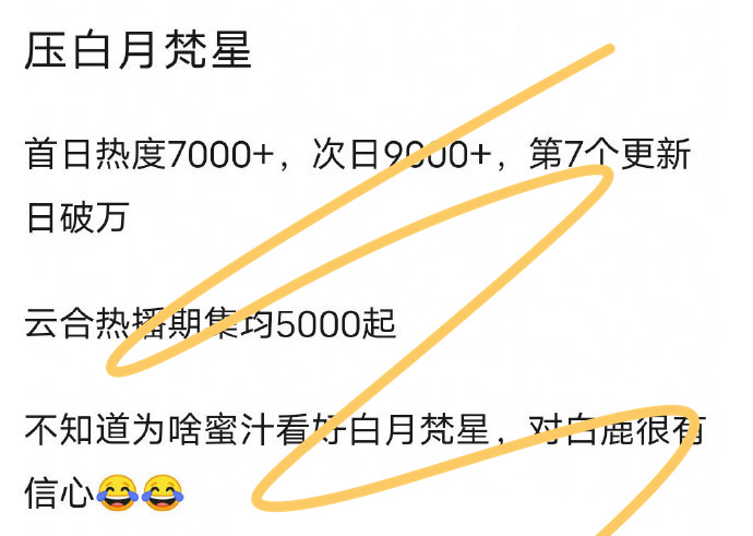 白月梵星播剧效果预测 有网友提前给《白月梵星》的播剧效果来了波“神预测”：开播首
