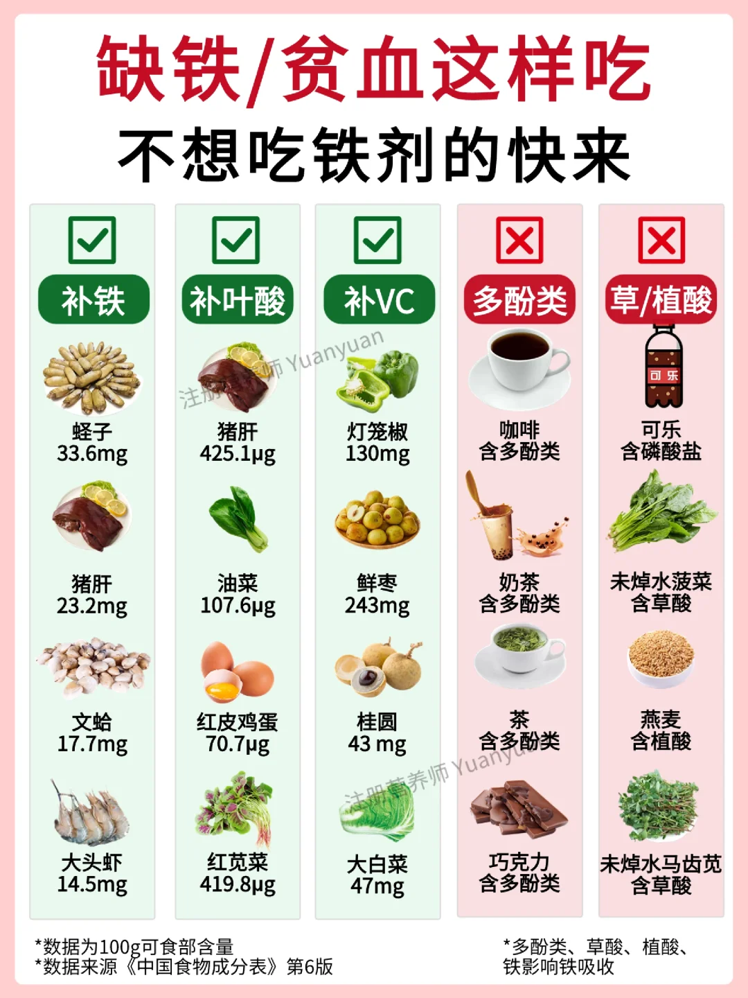 超全补铁食物攻略！不想吃铁剂的必看