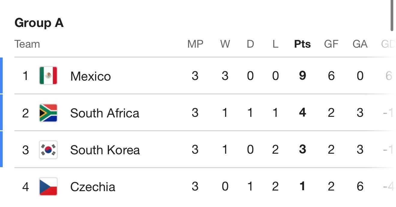 韩国世界杯出局，东亚仅剩日本出线 