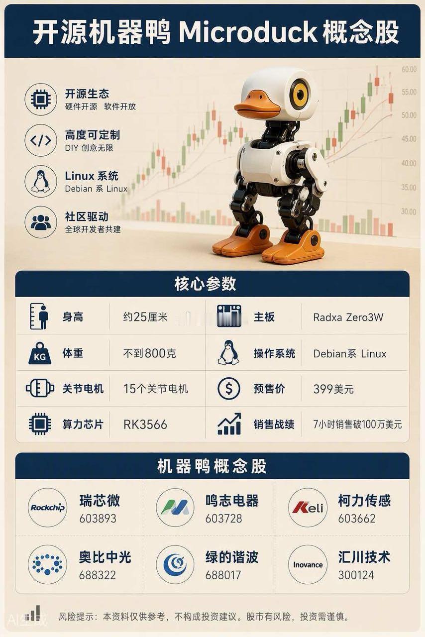 开源机器鸭 Microduck 概念股 ​​​