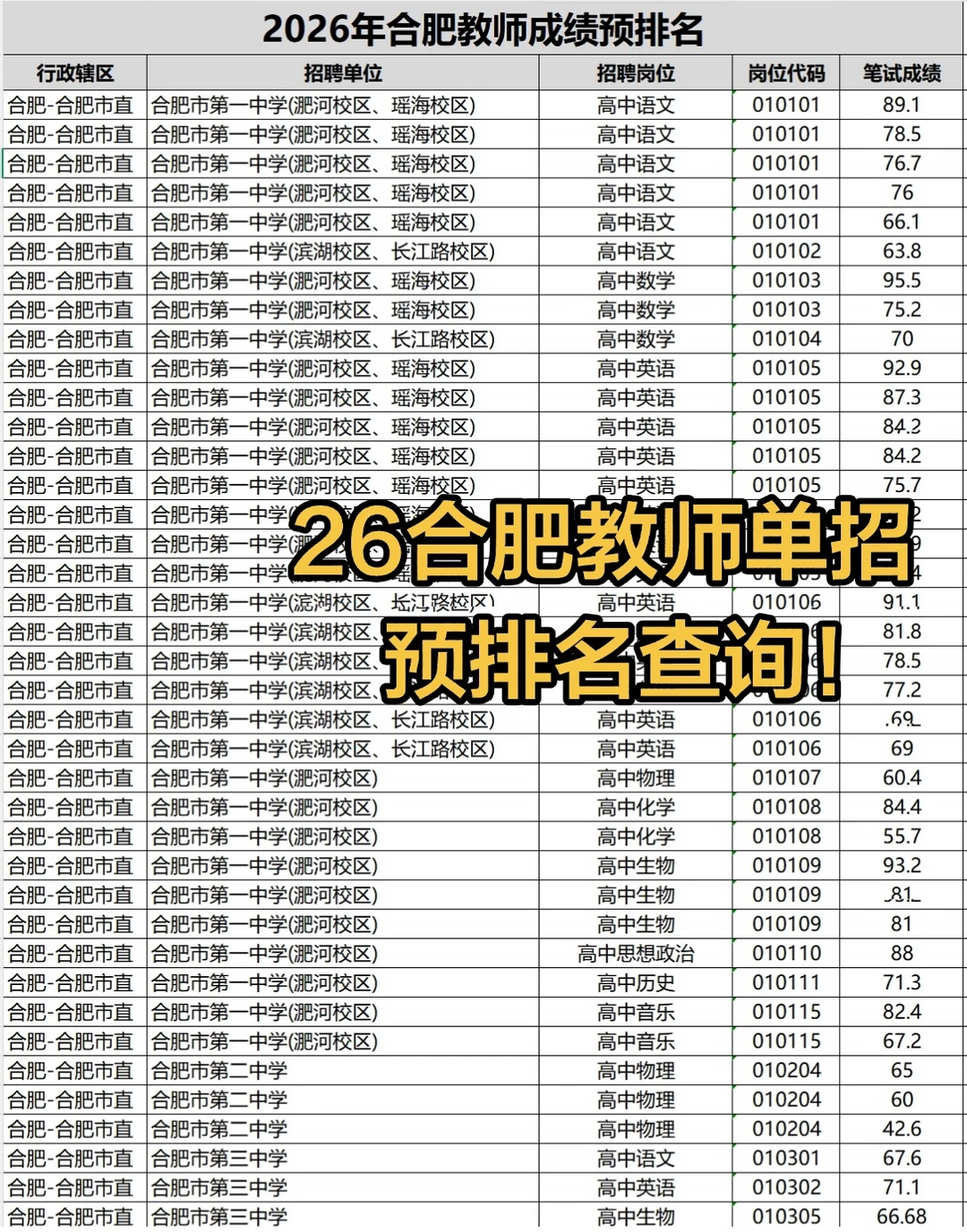 2026合肥教师单招成绩，预排名可查