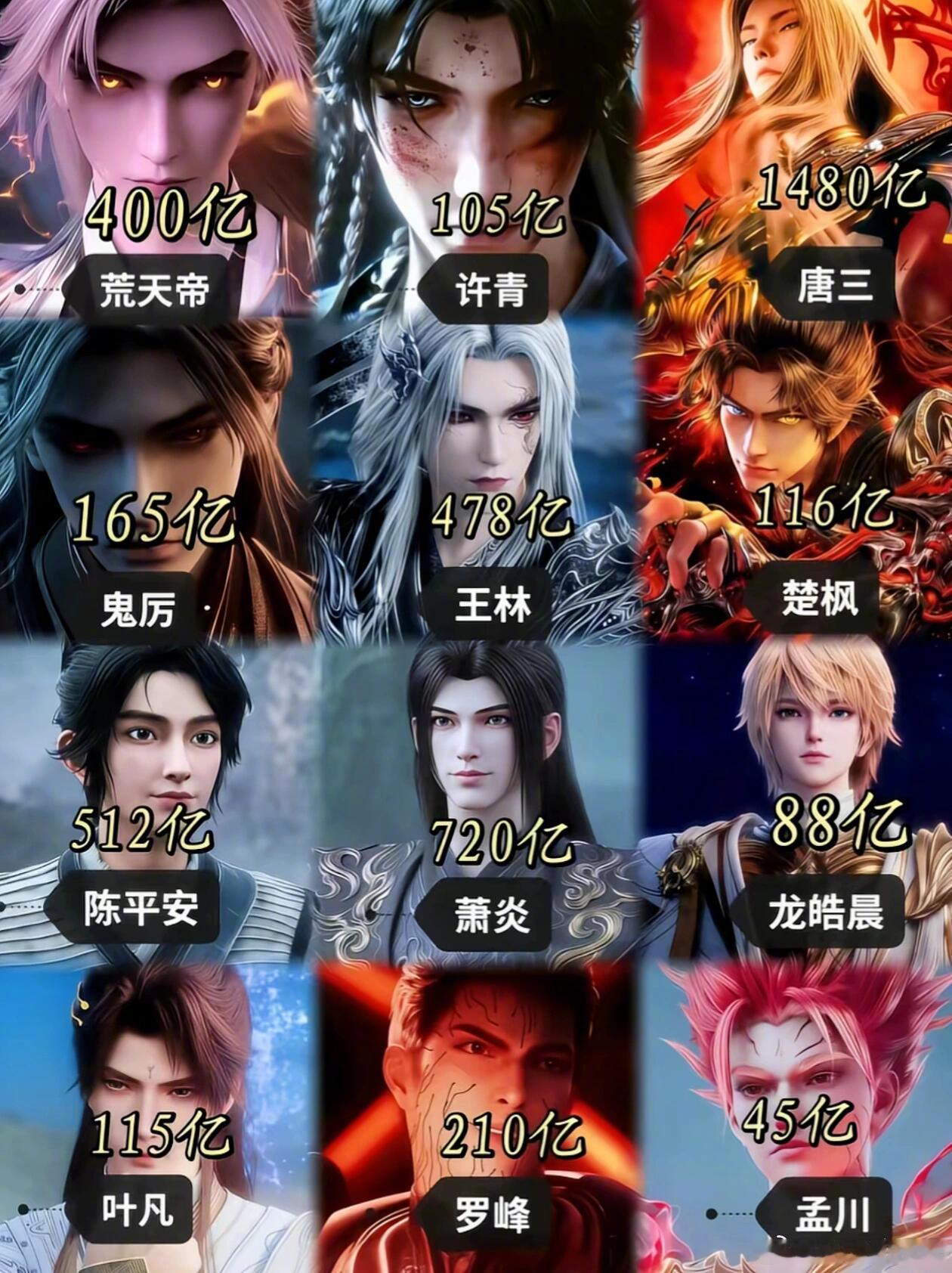 国漫顶流男神集结！石昊/许青/唐三/张小凡/王林/楚枫/陈平安/萧炎/龙皓晨/叶