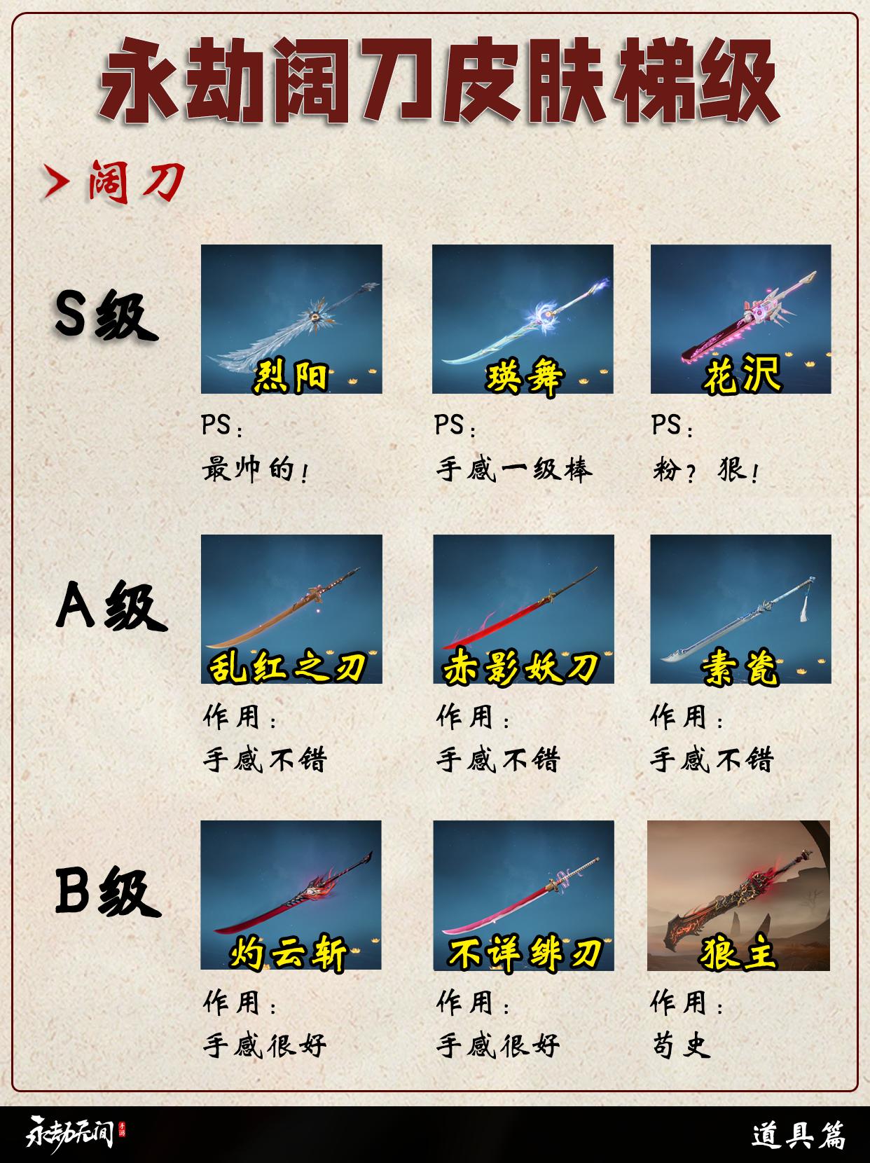 永劫阔刀皮肤梯级排行。