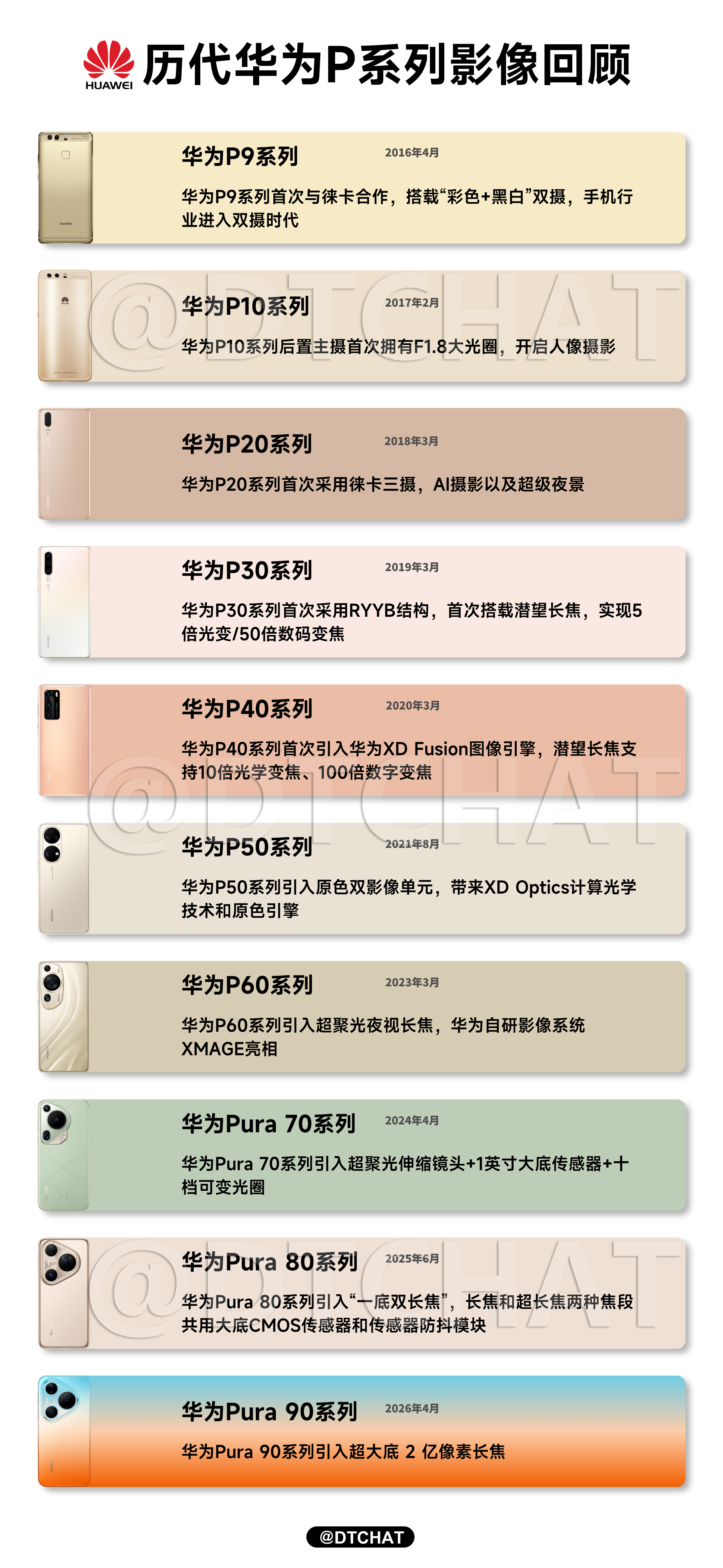 华为Pura系列新品发布华为Pura 90系列马上就发布了，简单回顾一下历代华为