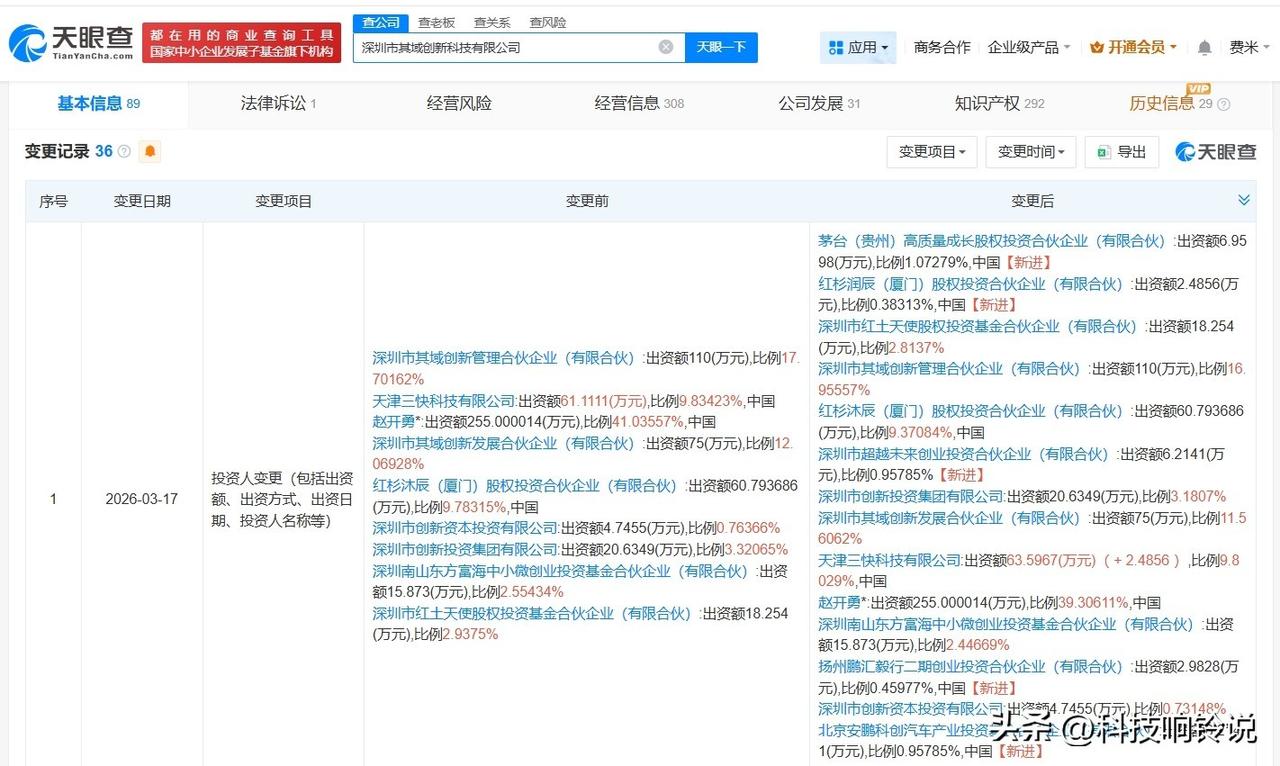 【茅台旗下基金等入股其域创新 后者为智能三维技术服务商】
天眼查工商信息显示，近