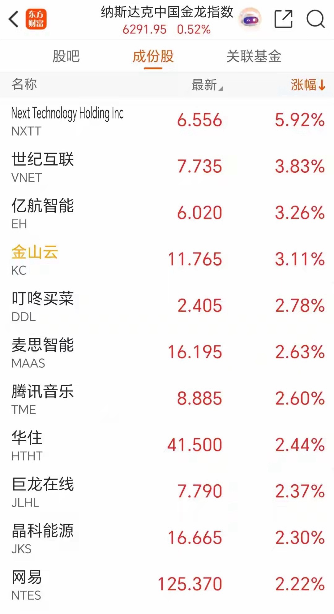 深夜利好：美股芯片半导体继续高奏凯歌，中概股低开高走今晚美股再次上演芯片半导体强