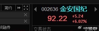 金安国纪002636📈还在车上的做做T，降低成本！ 