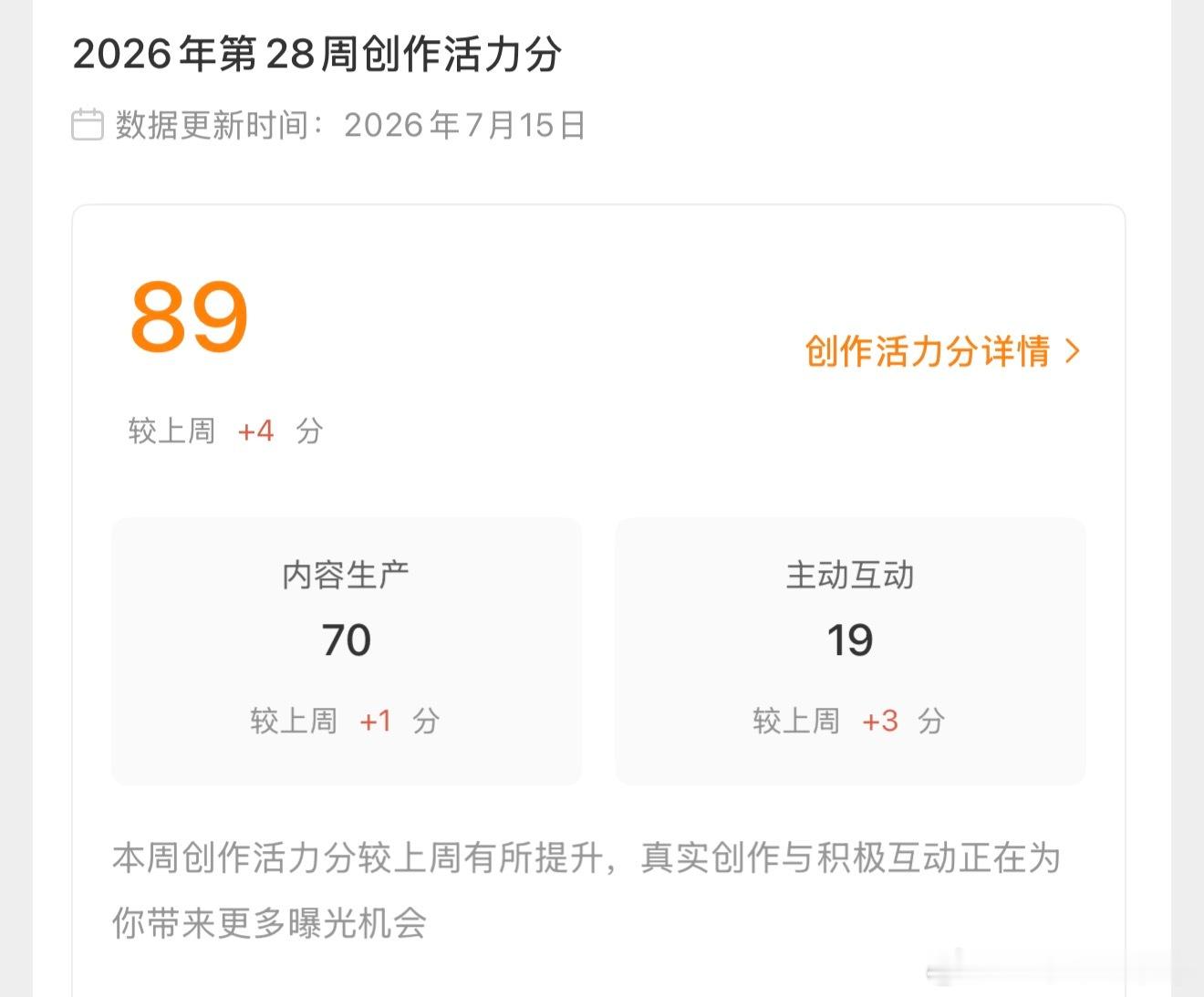 不懂就问，微博这个“创作活力分”主要衡量什么？具体有什么意义？创作活力分
