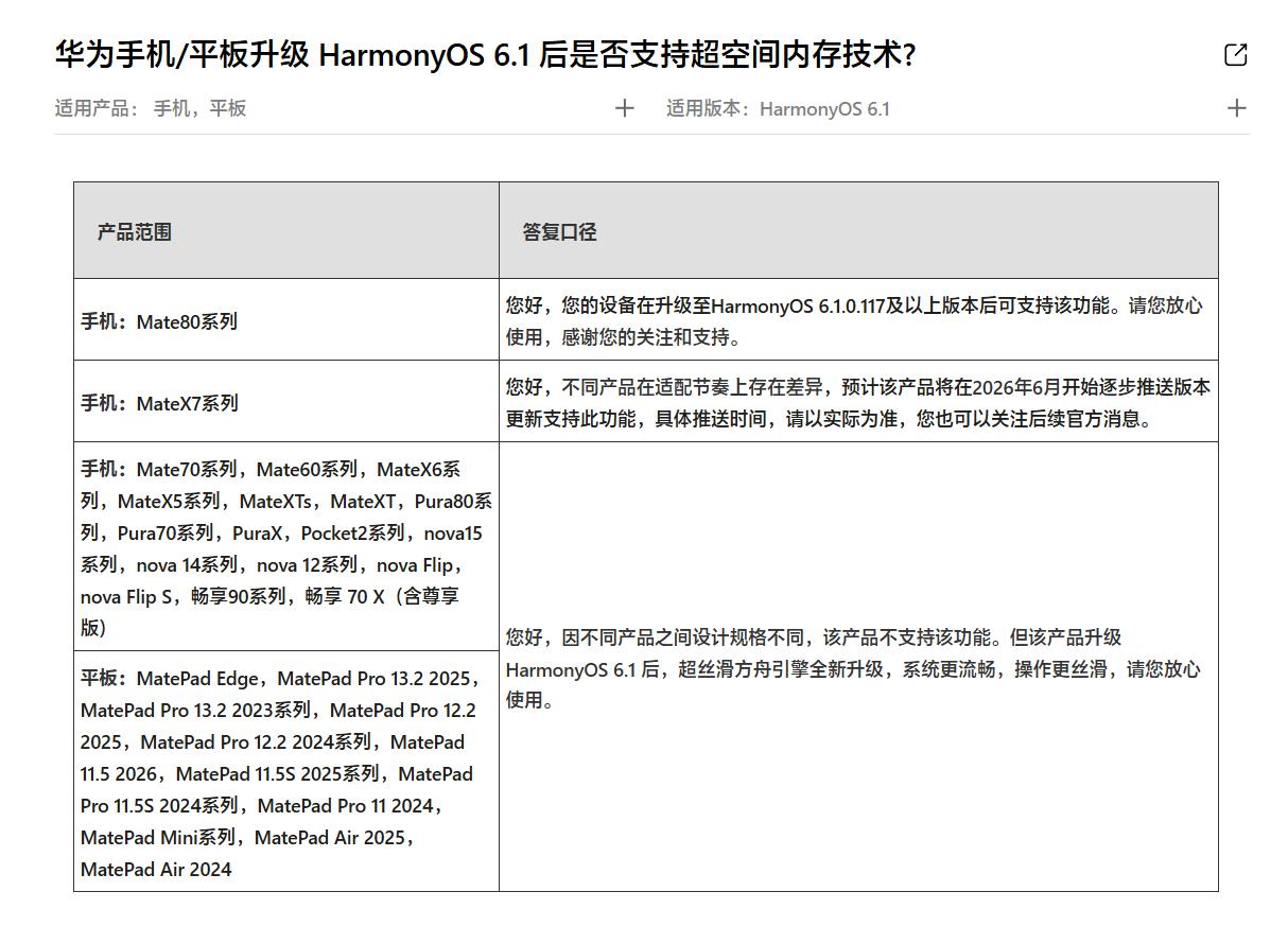 【华为超空间内存技术适配计划公布】前段时间，华为在发布Mate 80 Pro M