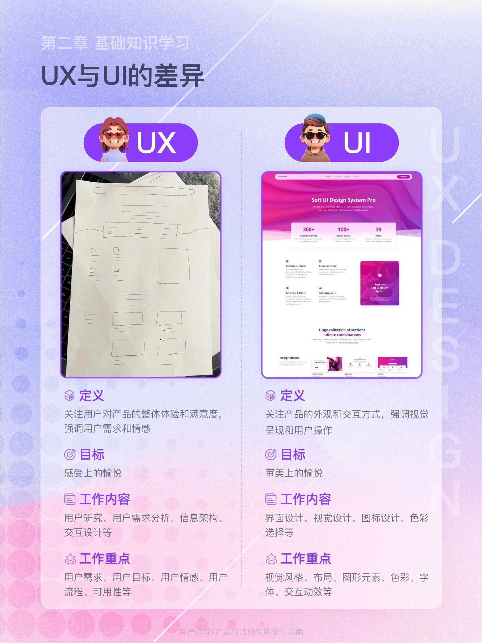 [毛球] 详解 UX 设计师的一天！揭秘 UX 与 UI 的差异。by Dori