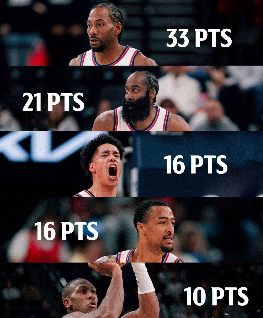 洛杉矶快船姚曳抽空查询了一下祖巴茨近五个赛季的Type数据，在不同阵容不同时期的