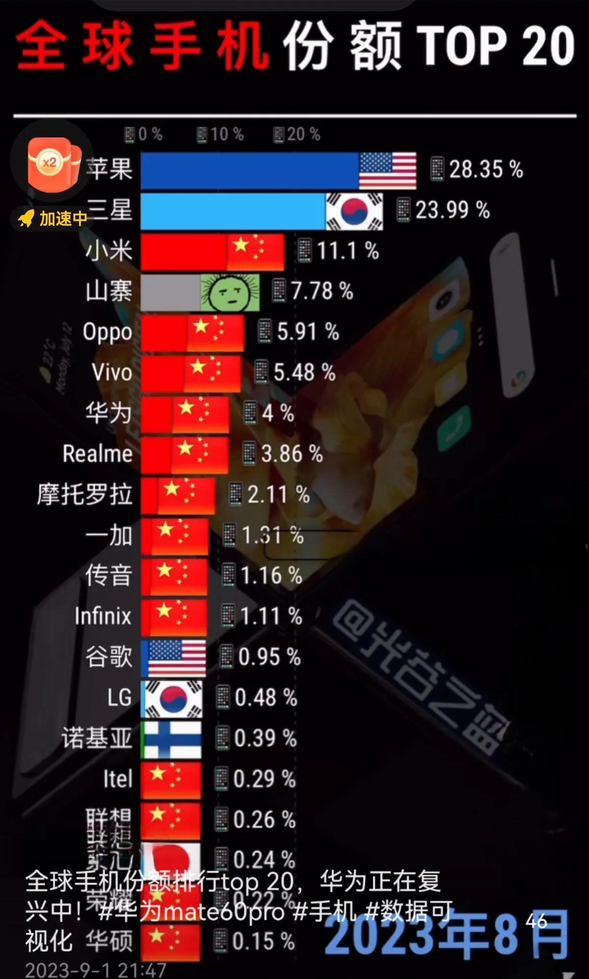 70后80后两代人的共同记忆——摩托罗拉手机，被联想公司收购后，重回智能手机国际