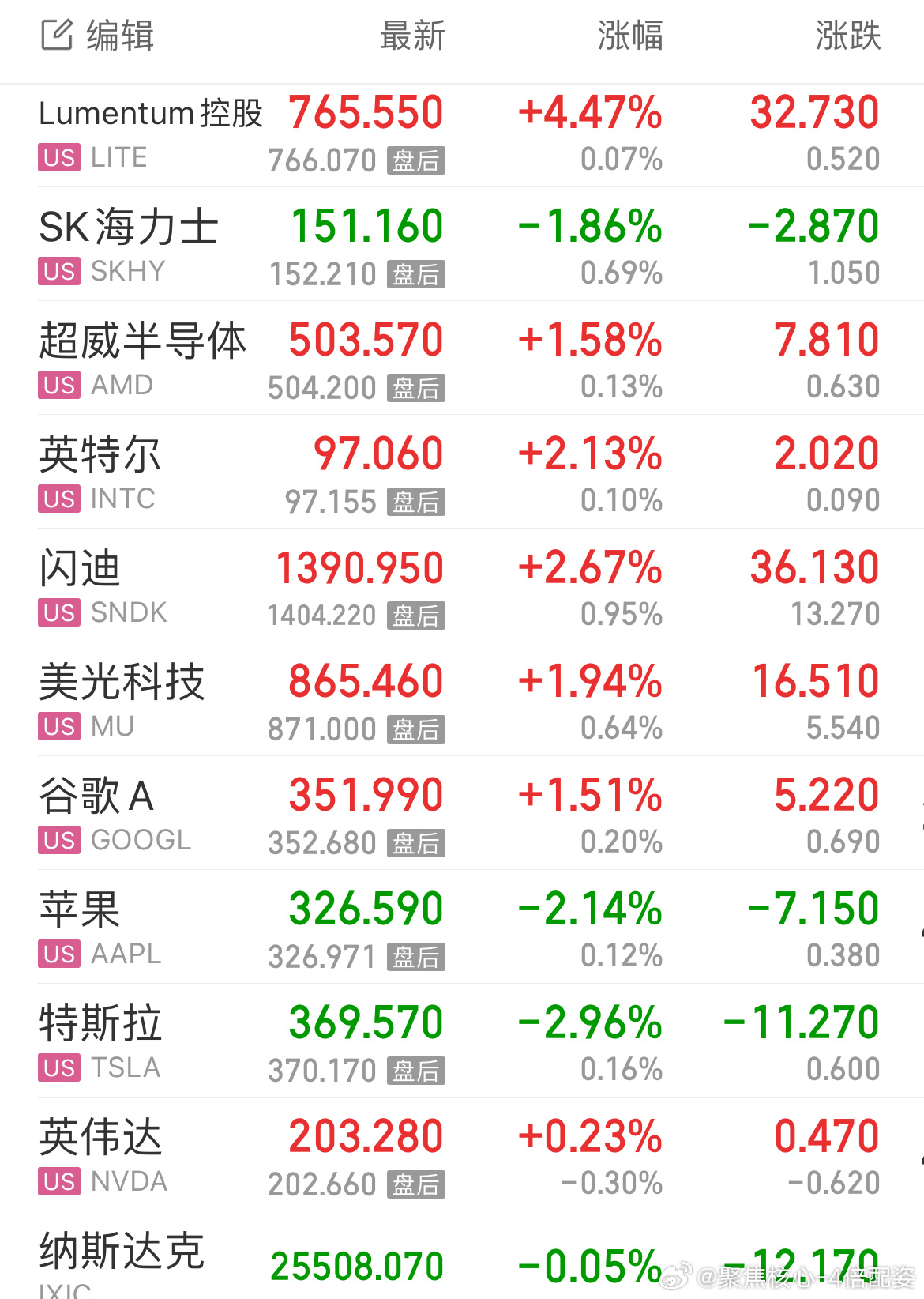国家队出手 证监会发声美股也是起不来嘛，高位科技股暂时回避，小瑞可以做做