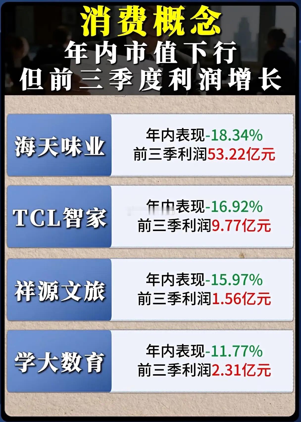 消费股业绩增长却市值下跌，估值错配背后藏着什么逻辑？当海天味业前三季利润超53亿