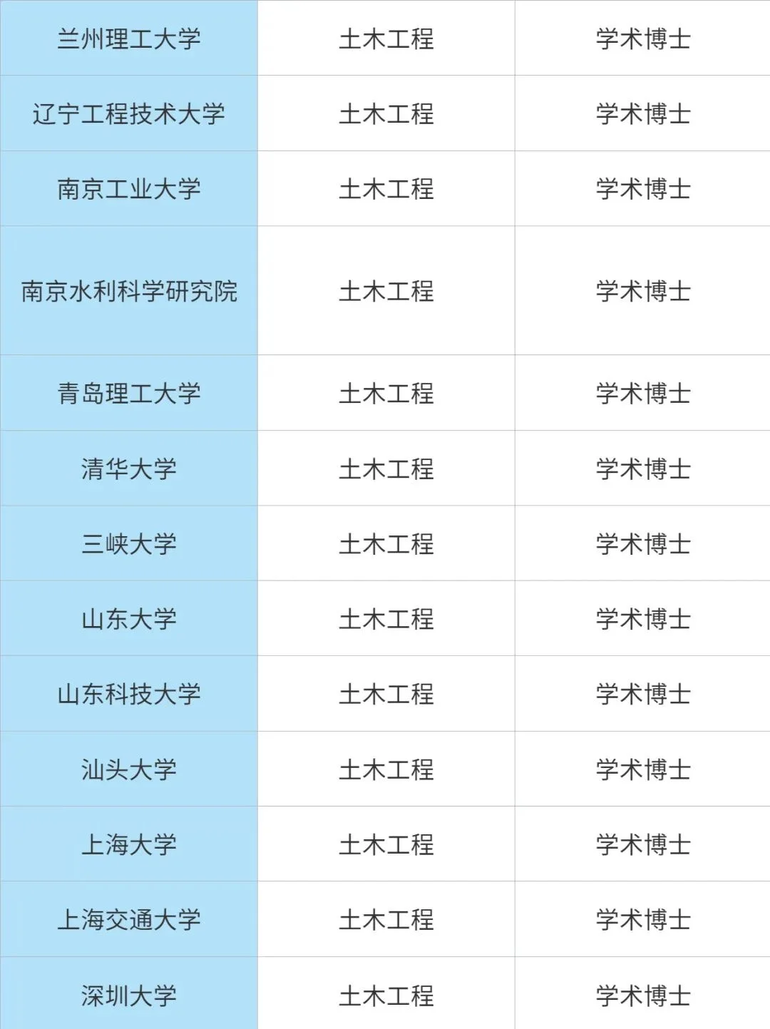 土木工程一级博士点汇总